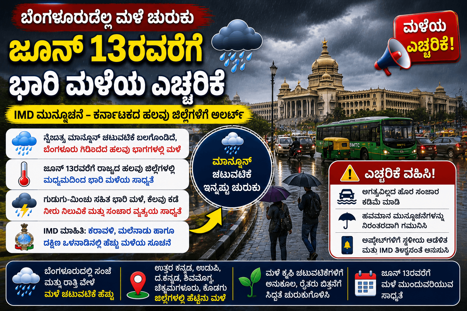 ಬೆಂಗಳೂರುದಲ್ಲಿ ಮಳೆ ಚುರುಕು, ಜೂನ್ 13ರವರೆಗೆ ಕರ್ನಾಟಕದ ಹಲವು ಜಿಲ್ಲೆಗಳಿಗೆ ಭಾರಿ ಮಳೆಯ ಎಚ್ಚರಿಕೆ